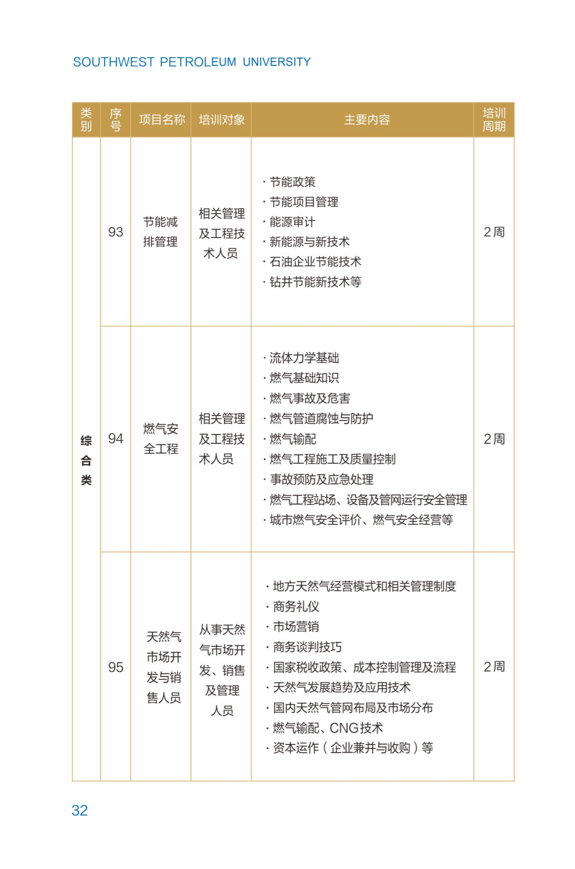 西南石油大學2023年培訓計劃（單頁版）_37