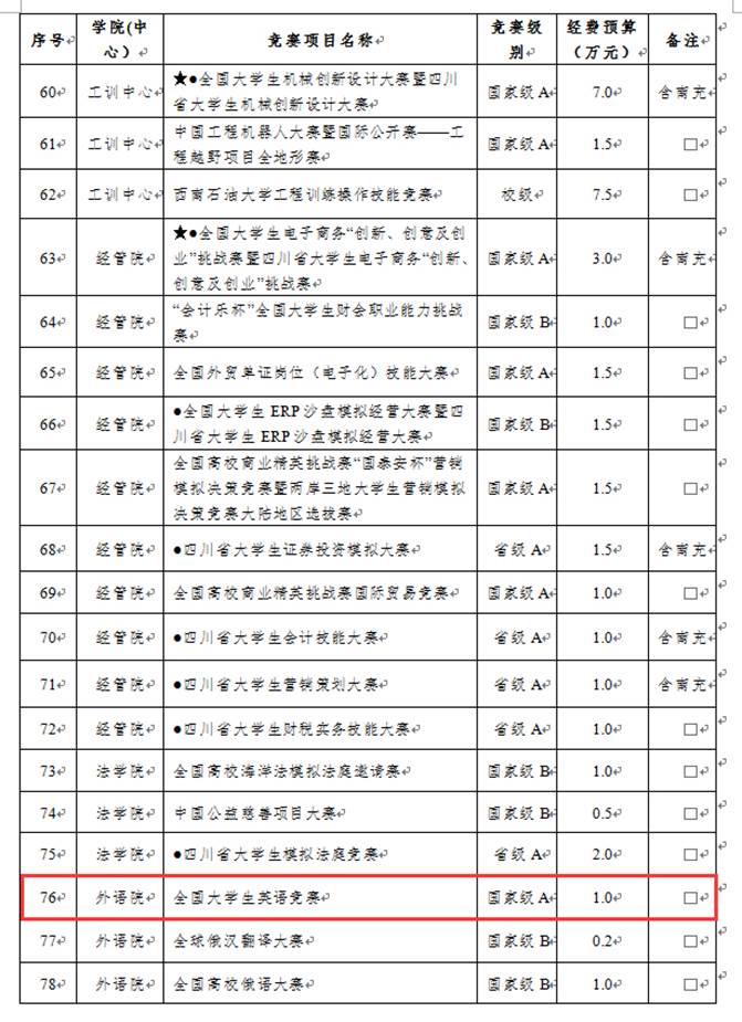 03序號支撐2:立項文件