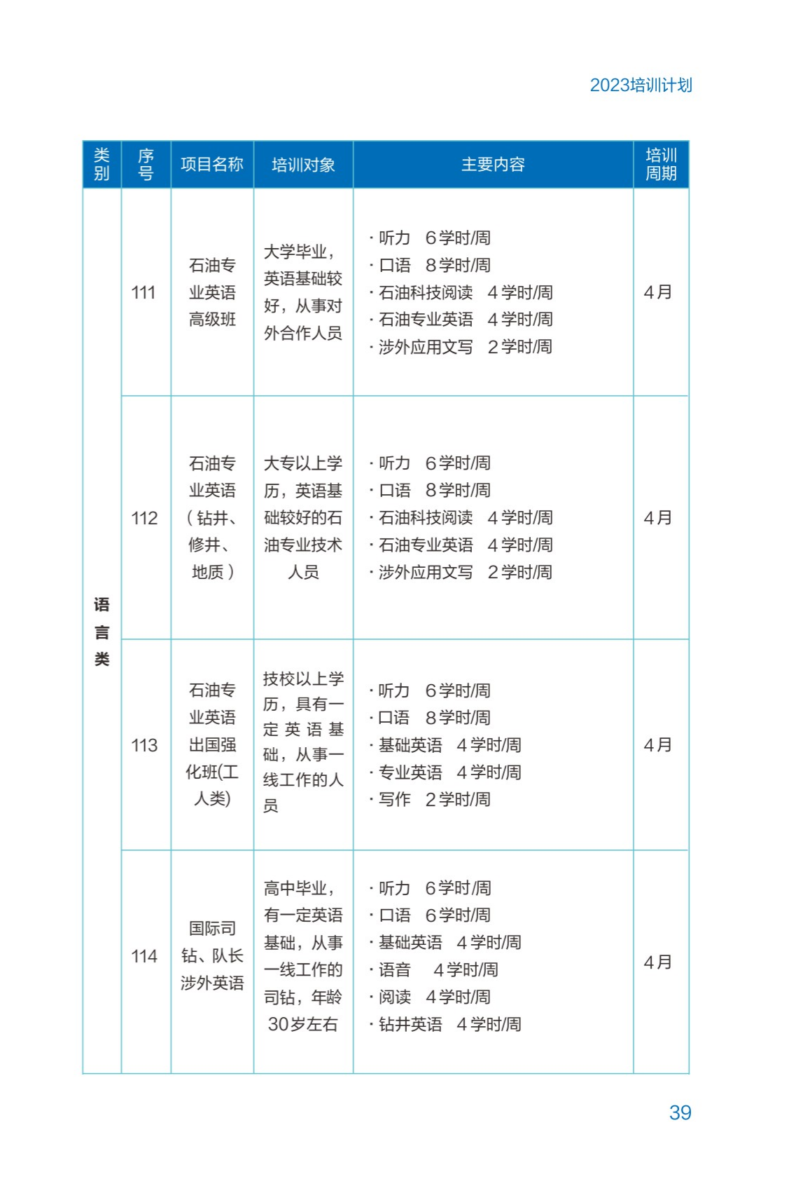 西南石油大學2023年培訓計劃（單頁版）_44
