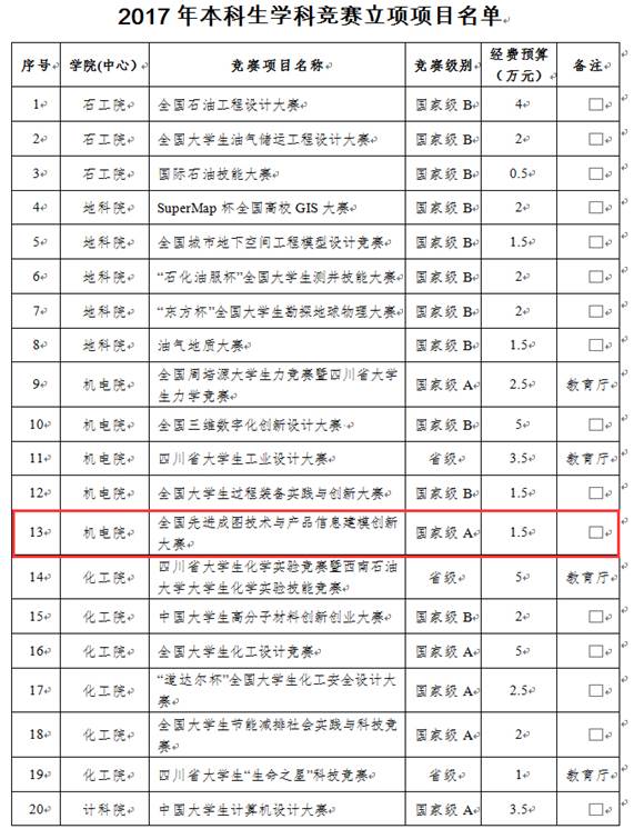 02序號支撐2:立項文件