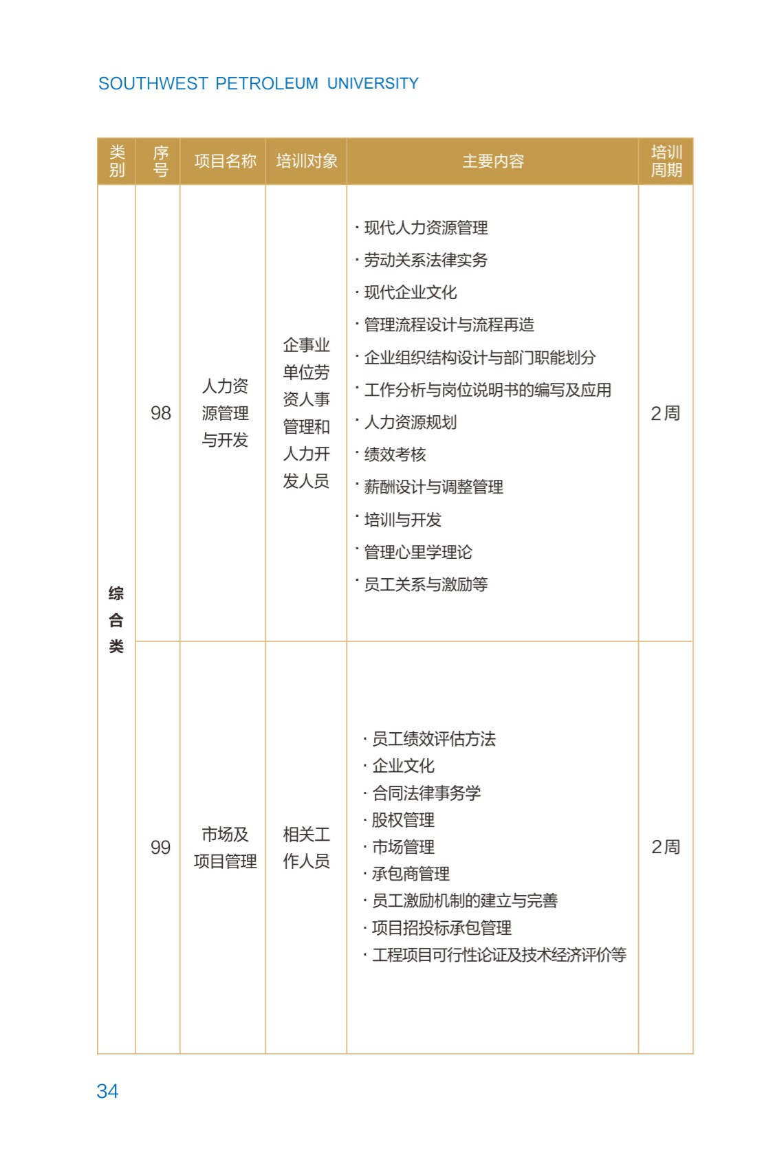 西南石油大學2023年培訓計劃（單頁版）_39