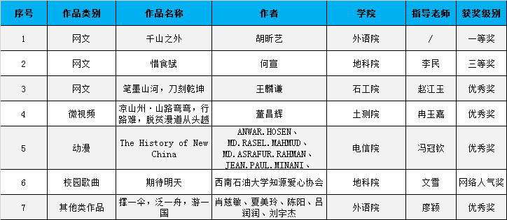 說明: C:\Users\Administrator\AppData\Roaming\Tencent\Users\3296418118\QQ\WinTemp\RichOle\3L6PYMCB]F~(186Q3DUO)QF.png