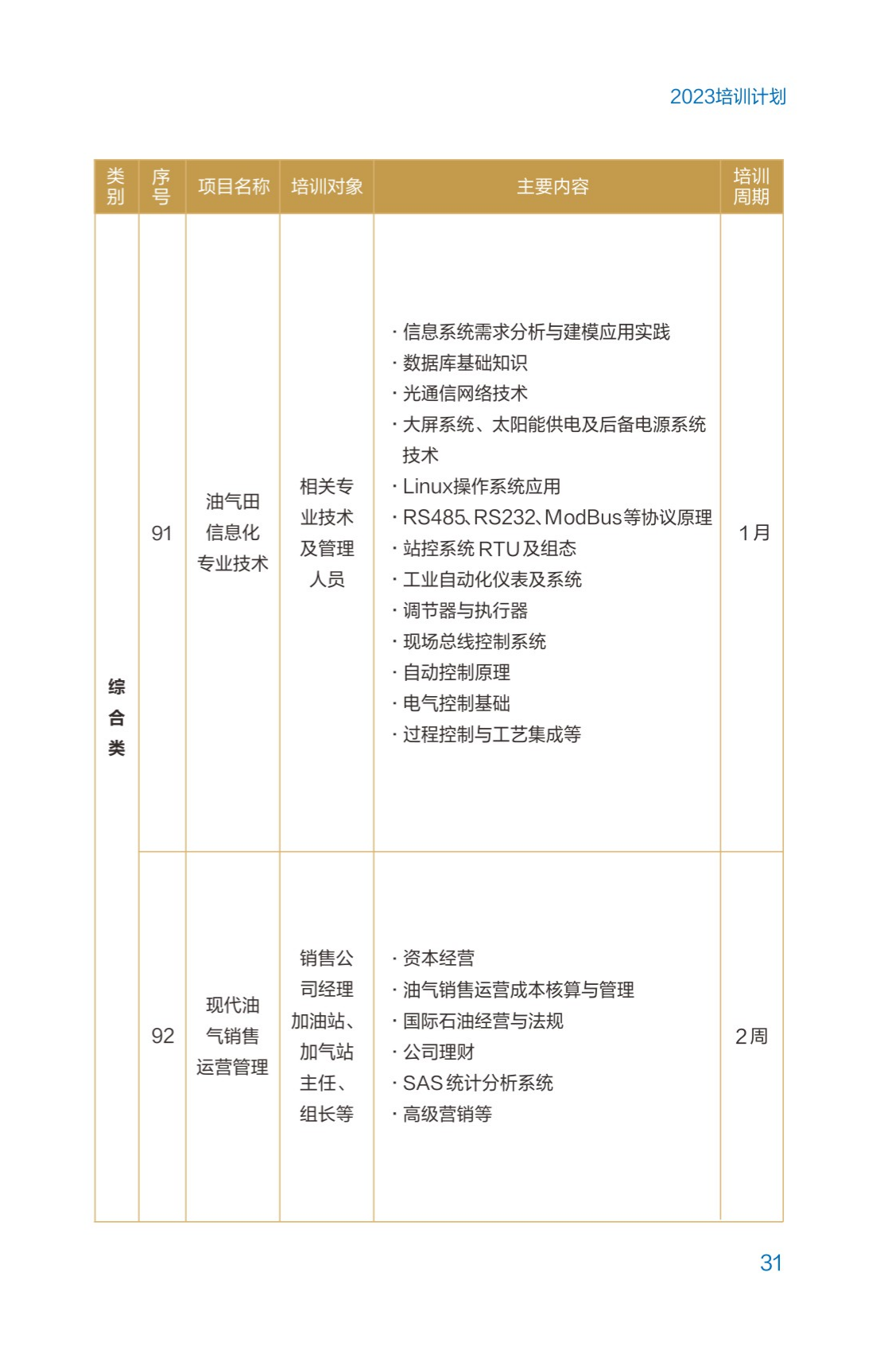 西南石油大學2023年培訓計劃（單頁版）_36