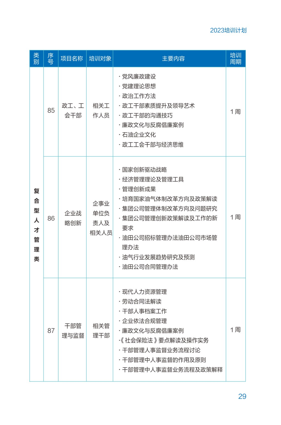 西南石油大學2023年培訓計劃（單頁版）_34