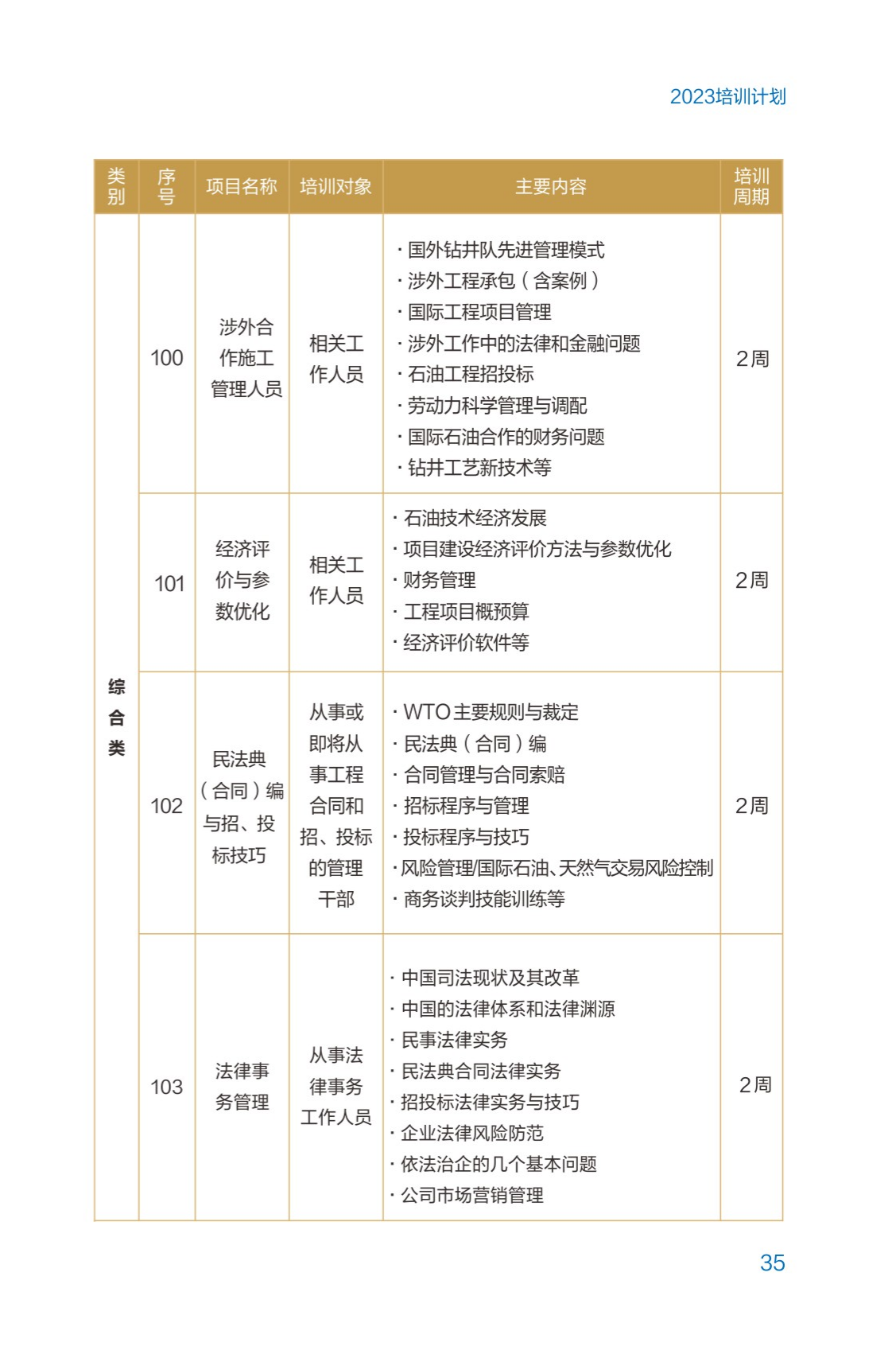 西南石油大學2023年培訓計劃（單頁版）_40