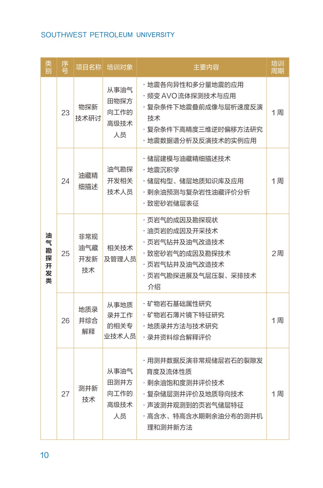西南石油大學2023年培訓計劃（單頁版）_15