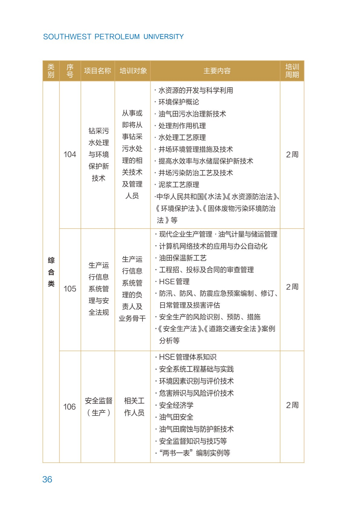 西南石油大學2023年培訓計劃（單頁版）_41