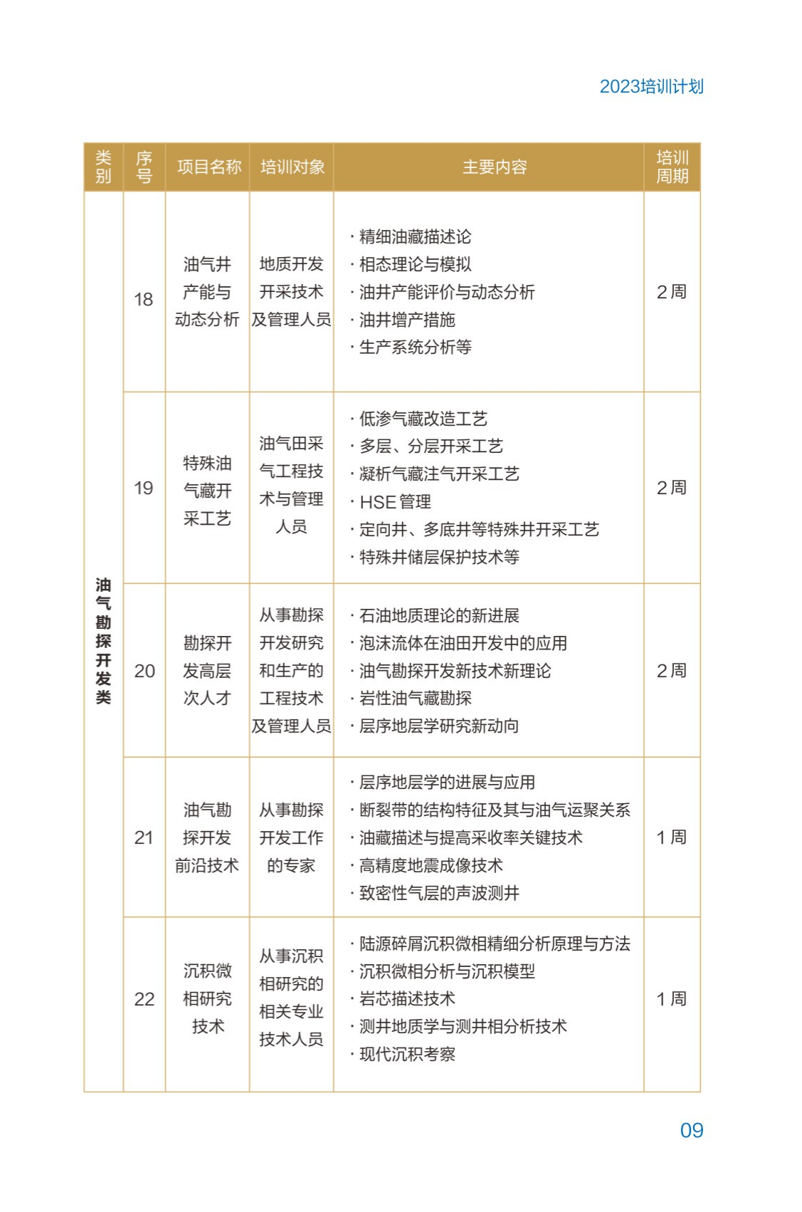 西南石油大學2023年培訓計劃（單頁版）_14