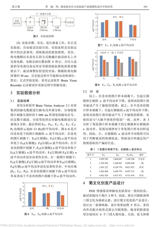 腦電技術在文化創(chuàng)意產(chǎn)品情感化設計中的應用_鄧麗-5