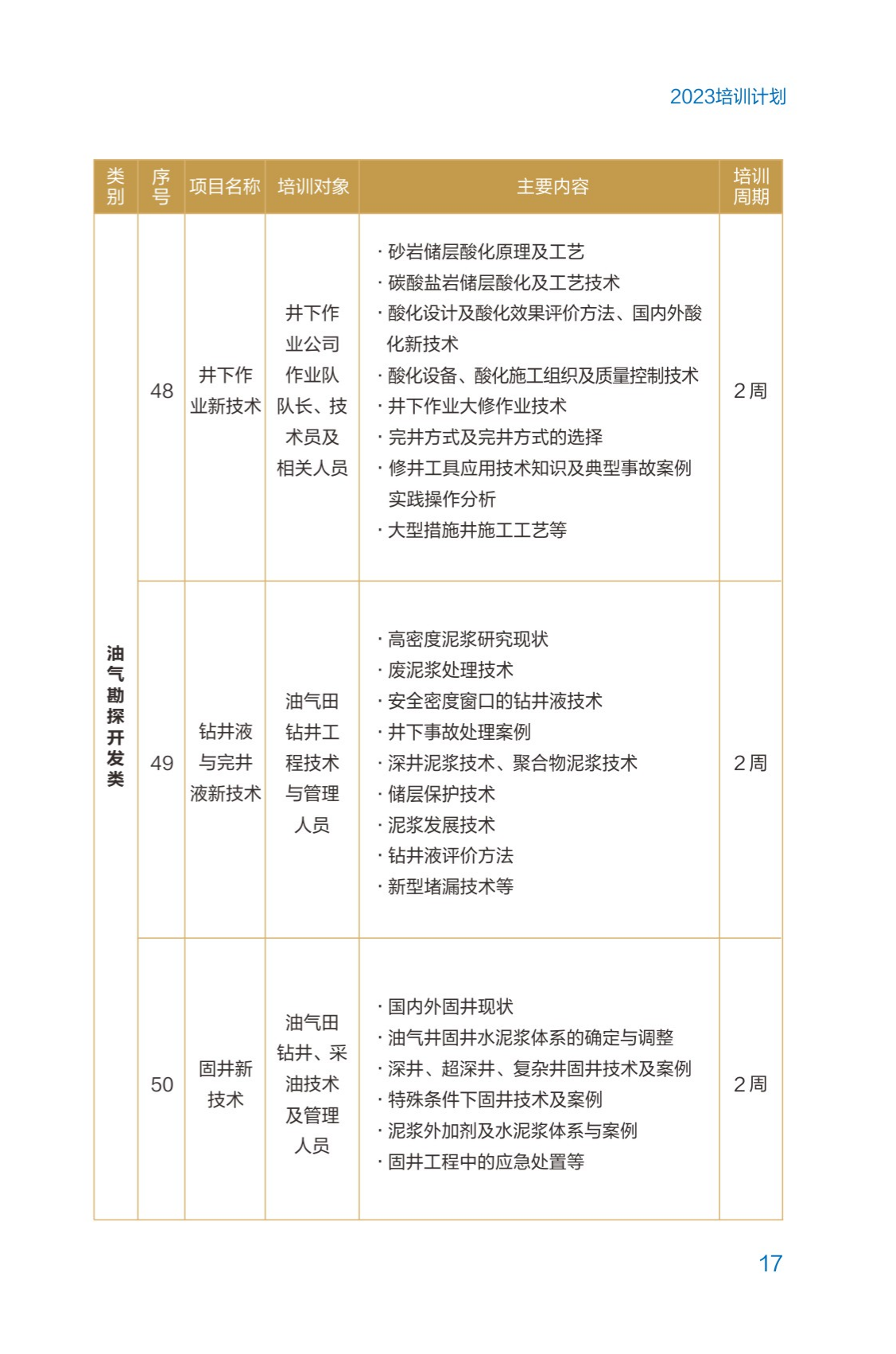 西南石油大學2023年培訓計劃（單頁版）_22