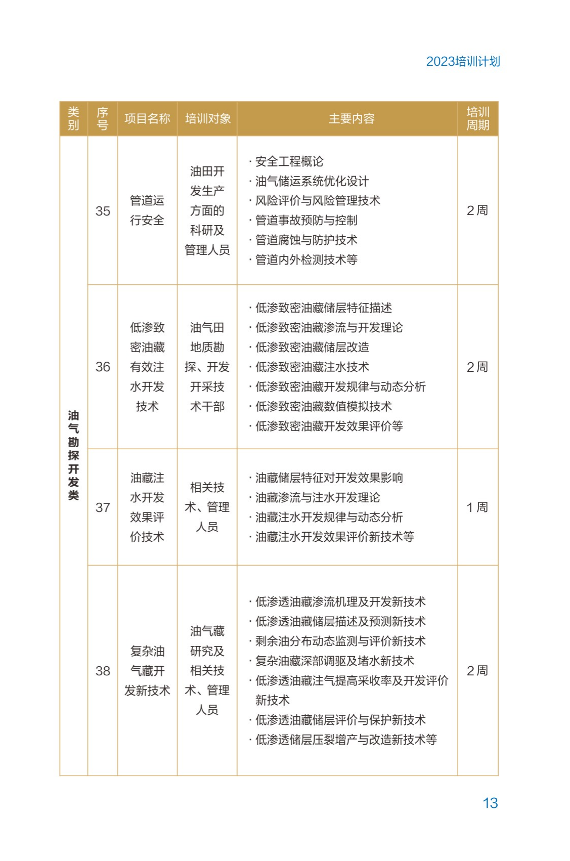 西南石油大學2023年培訓計劃（單頁版）_18