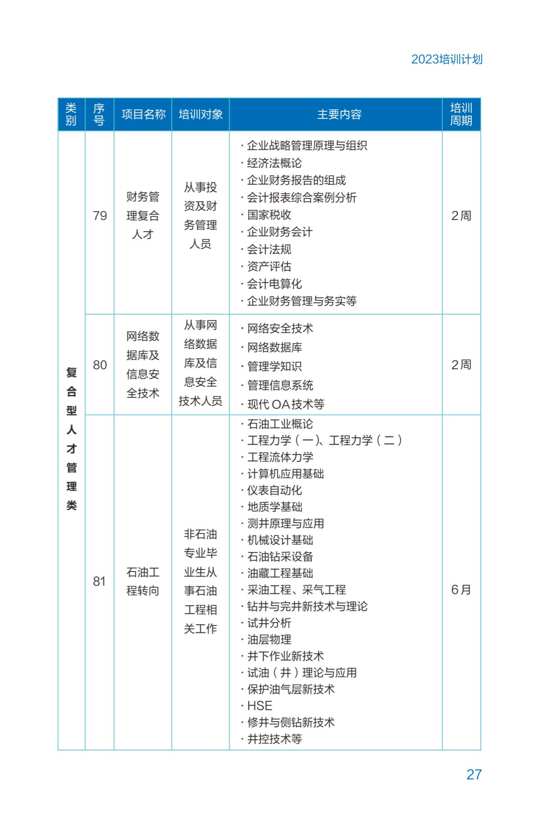西南石油大學2023年培訓計劃（單頁版）_32