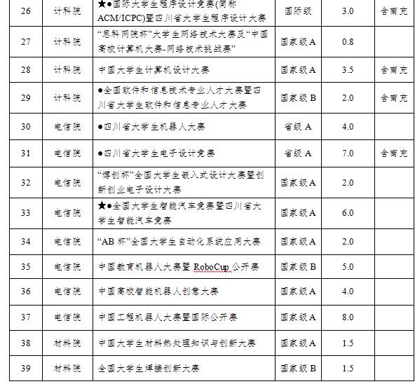 02序號(hào)支撐2:2017年(第二屆)四川省機(jī)器人大賽(A類)立項(xiàng)表
