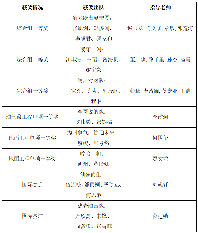 獲獎名單4.png 獲獎名單4.png