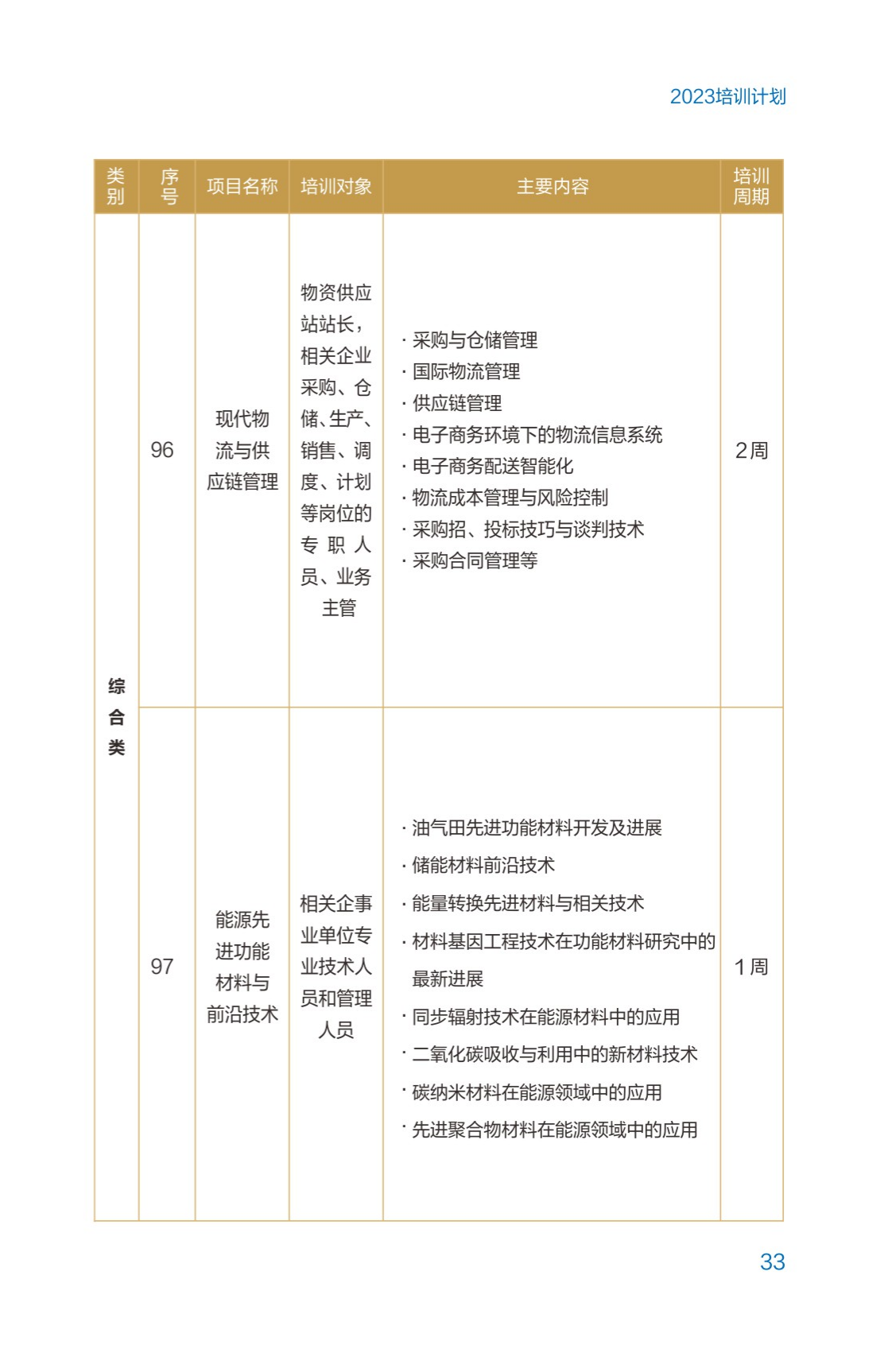 西南石油大學2023年培訓計劃（單頁版）_38