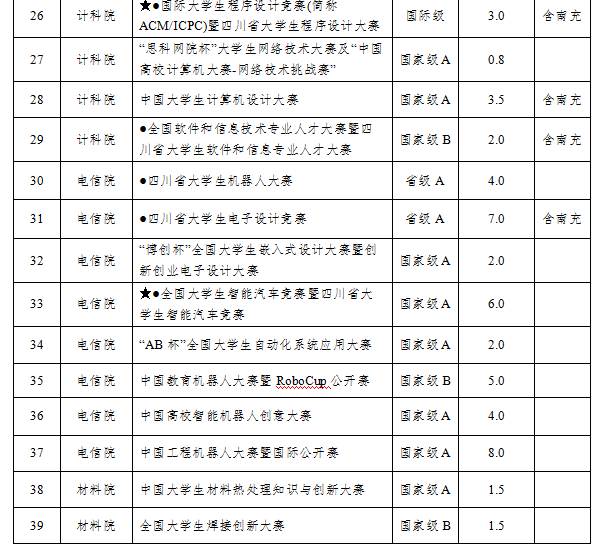 01序號(hào)支撐2:2018年中國(guó)工程機(jī)器人大賽暨國(guó)際公開賽(A類)立項(xiàng)表