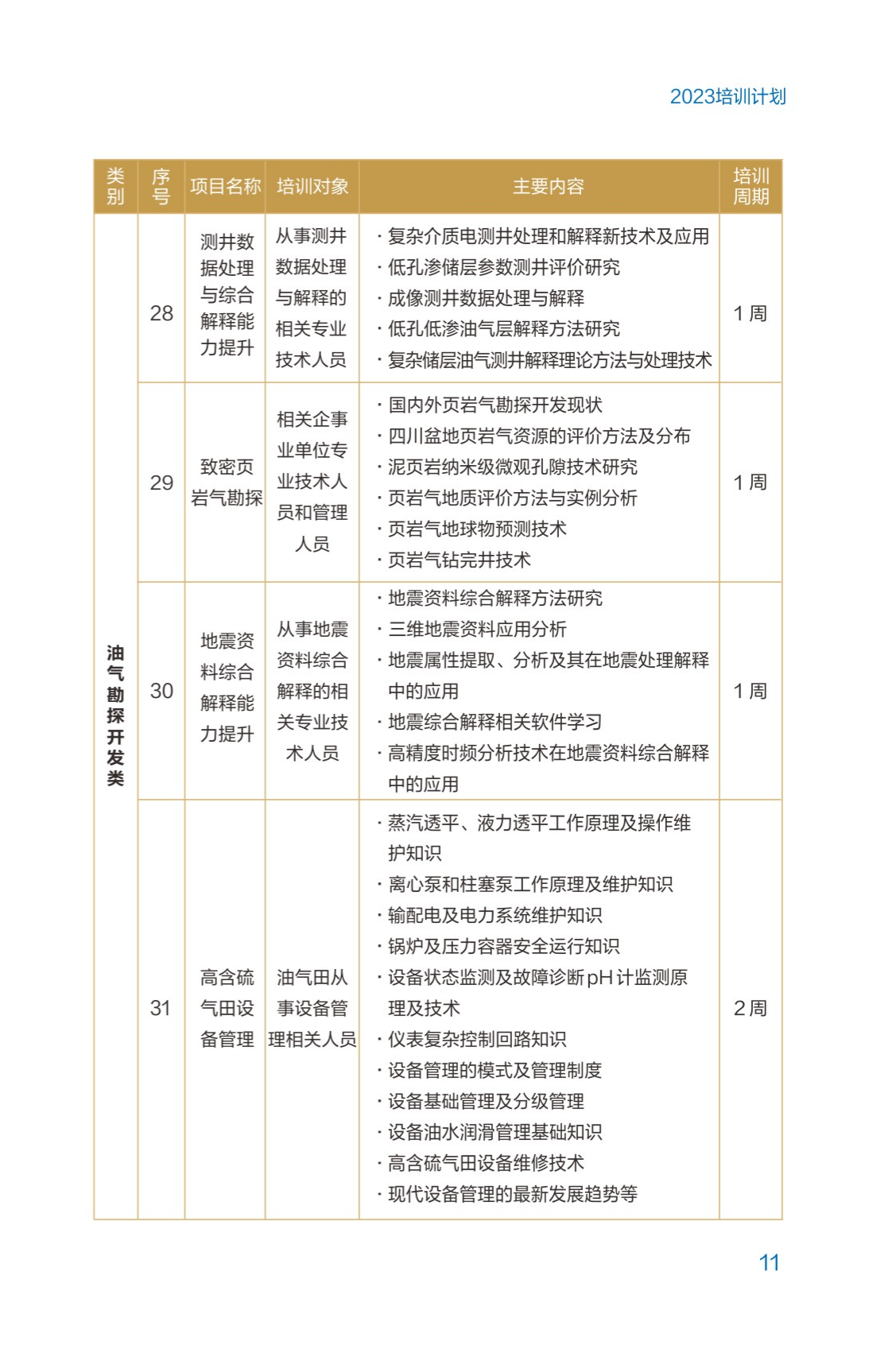 西南石油大學2023年培訓計劃（單頁版）_16