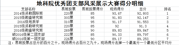 最終成績