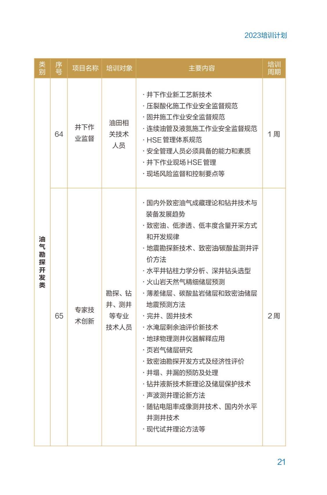 西南石油大學2023年培訓計劃（單頁版）_26